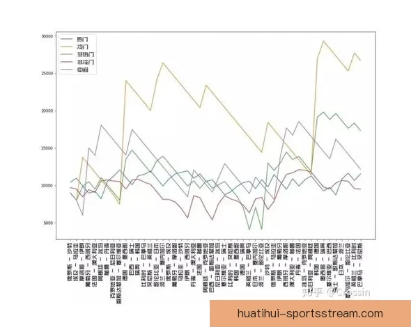 世界杯足球竞猜赔率分析与投注策略探讨 提升盈利的技巧与方法